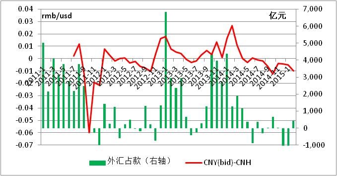 中國經(jīng)濟體制改革基金會魯政委:有效匯率高估導(dǎo)致經(jīng)濟低迷
