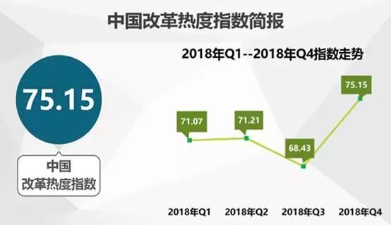 中國經(jīng)濟(jì)體制改革基金會中國城市季度改革熱度榜單：19個大城市排座次，青島未進(jìn)前十